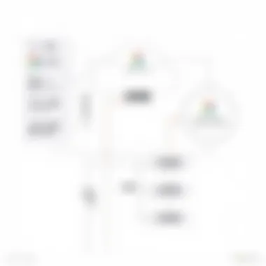 Google Cloud Architecture Overview Architectural diagram of Google Cloud infrastructure