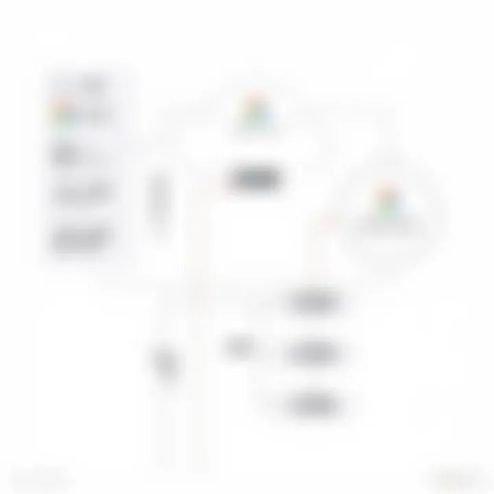 Google Cloud Architecture Overview Architectural diagram of Google Cloud infrastructure