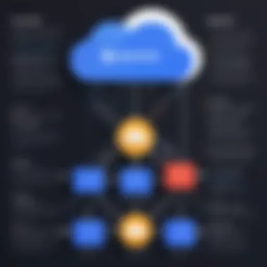 Service Discovery through Google Cloud Consul A flowchart depicting service discovery through Google Cloud Consul.