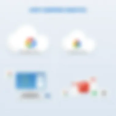 Cost Comparison: Google Cloud vs Competitors Comparison of Google Cloud hosting costs with competitors