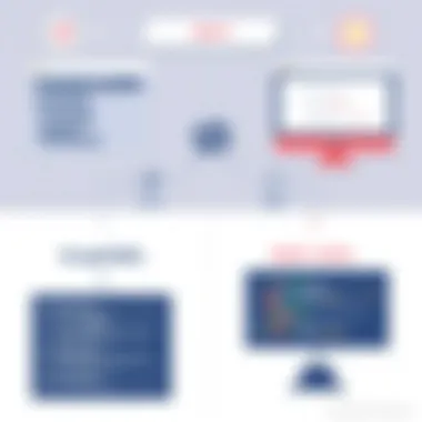 Comparison of GraphQL and REST APIs