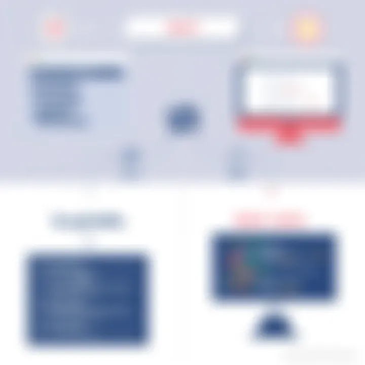Comparison of GraphQL and REST APIs