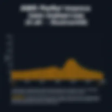 Performance Characteristics of i3en Instances Performance metrics of i3en instances