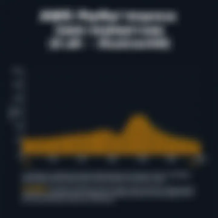 Performance Characteristics of i3en Instances Performance metrics of i3en instances