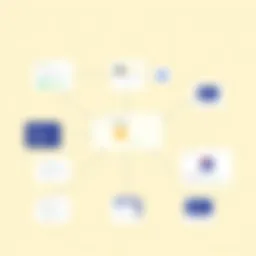 A conceptual diagram illustrating the builder pattern in software design.