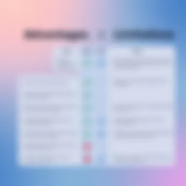 Advantages and Limitations of jBPM A comparison chart highlighting the pros and cons of jBPM