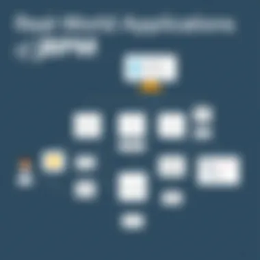 Real-World Applications of jBPM Flowchart illustrating real-world applications of jBPM