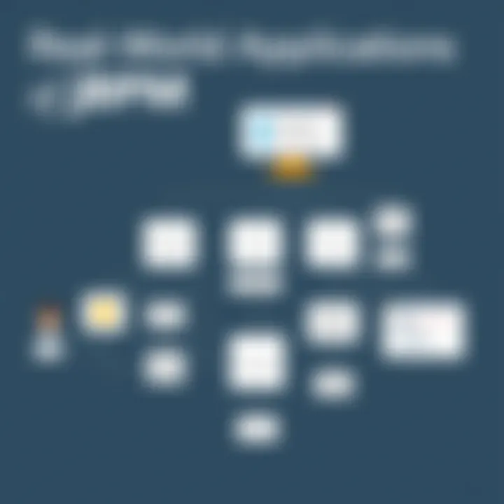 Real-World Applications of jBPM Flowchart illustrating real-world applications of jBPM