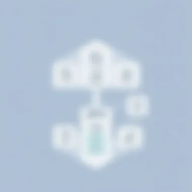 Architecture of jBPM An architectural diagram showcasing jBPM's structure