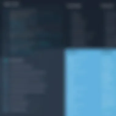 Feature Comparison of Bug Tracking Systems Comparison chart highlighting features of JetBrains Bug Tracker versus competitors