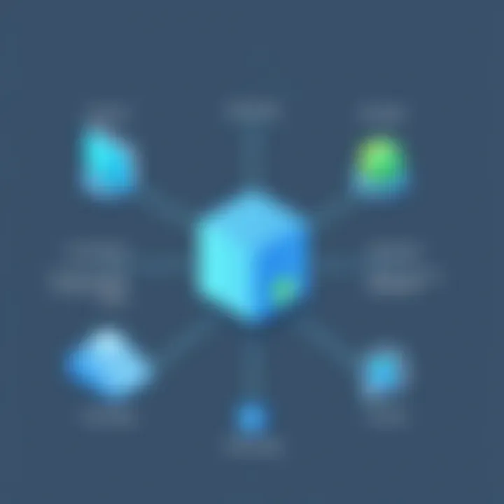 Key Features of OCI File Storage Service Key features of OCI File Storage Service