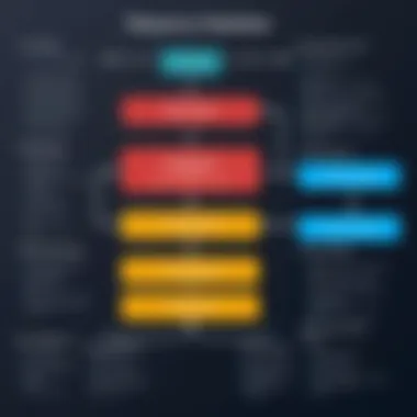 Flowchart depicting the workflow of rules evaluation in Python
