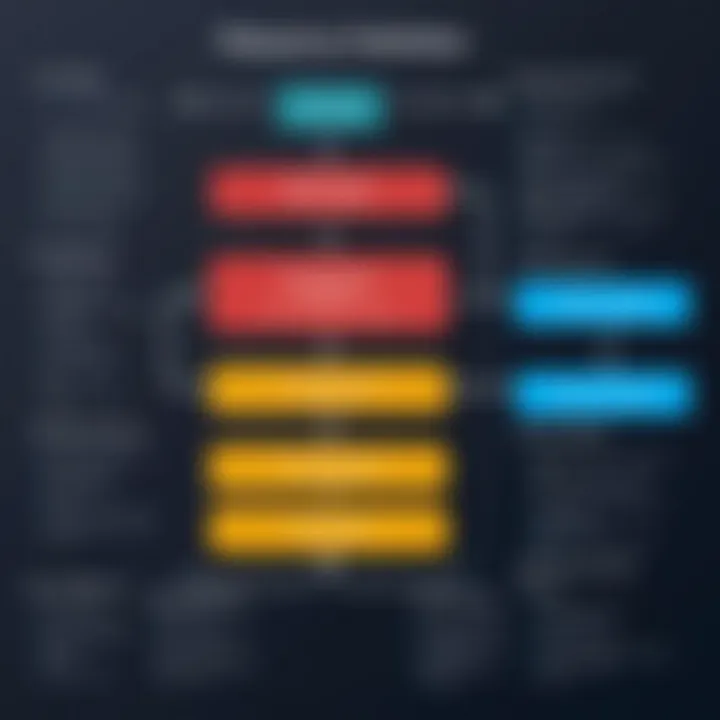 Flowchart depicting the workflow of rules evaluation in Python