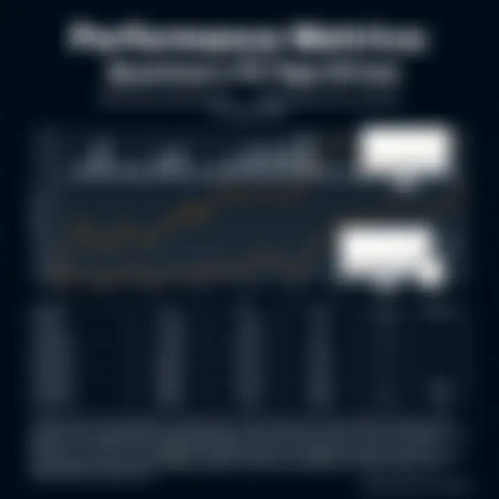 Performance Metrics of Quantum LTO Tape Drives Performance metrics comparison of various storage solutions