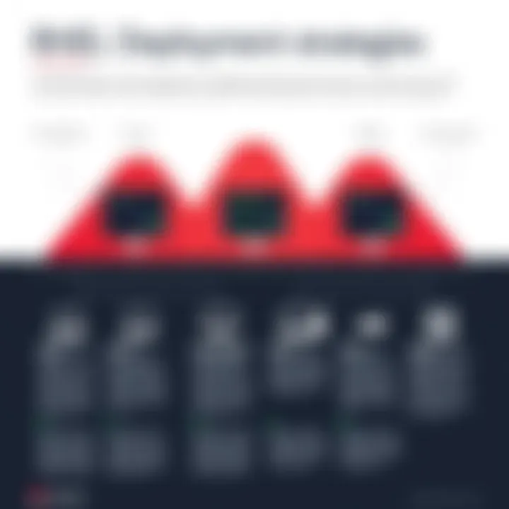 RHEL Deployment Strategies Strategic roadmap for deploying RHEL in enterprise settings