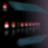 Graphical representation of RHEL's version history