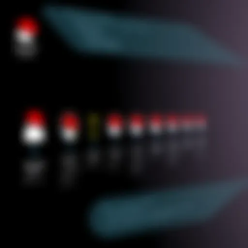 RHEL Version History Graphical representation of RHEL's version history