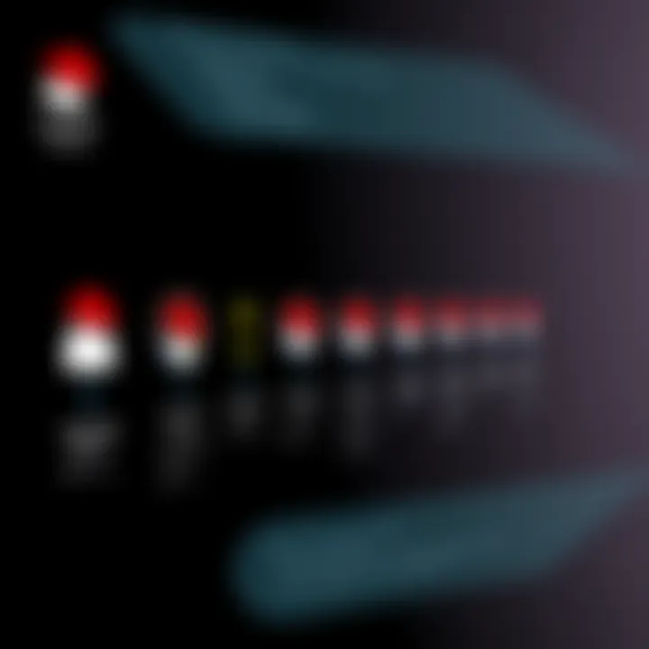 RHEL Version History Graphical representation of RHEL's version history