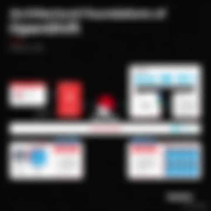 Architectural diagram of Red Hat OpenShift.