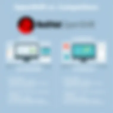 Comparative analysis of Red Hat OpenShift and its competitors.