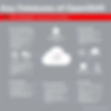 Showcasing key features of Red Hat OpenShift.