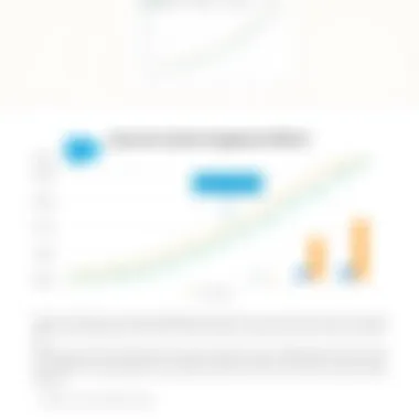 Customer Engagement Metrics Chart showing improved customer engagement metrics post-integration