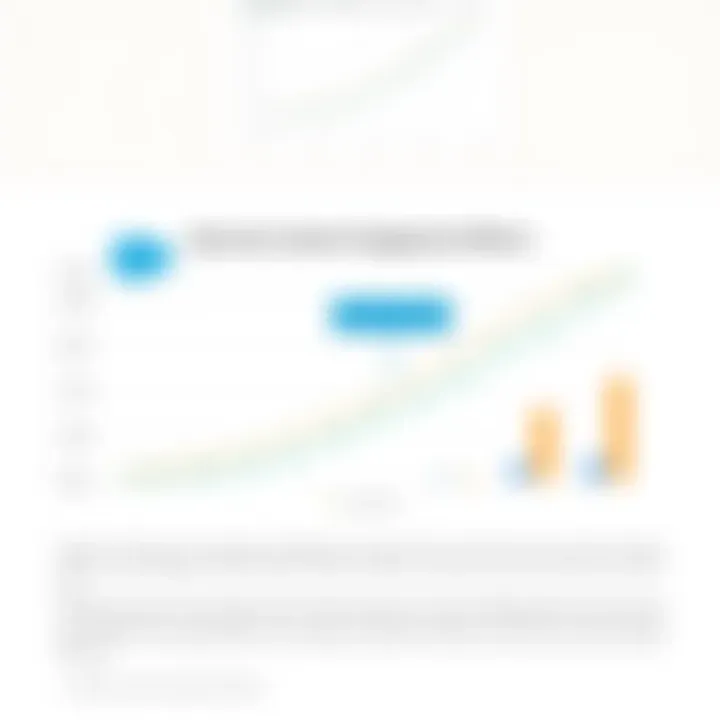 Customer Engagement Metrics Chart showing improved customer engagement metrics post-integration
