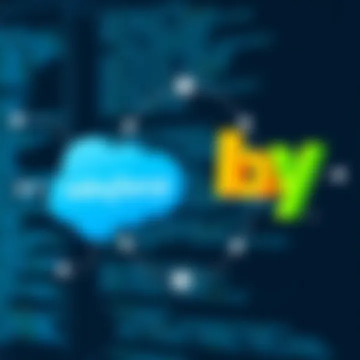 Salesforce and eBay Integration Visual representation of Salesforce and eBay logos interconnected