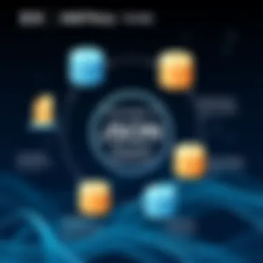 Diagram showcasing the advantages of using JSON document databases