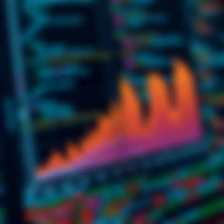 Performance Metrics of Read Operations in NoSQL Graph showing Performance Metrics of Read Operations