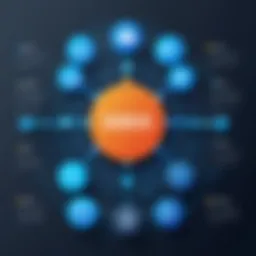 Visual representation of SaaS API architecture