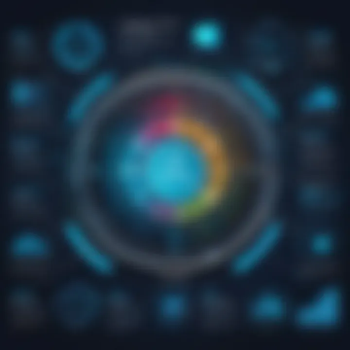 Infographic depicting the impact on data analytics and machine learning