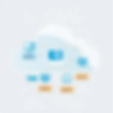 Notable Use Cases of Open Source in the Cloud Diagram showing notable use cases of open source applications in cloud settings