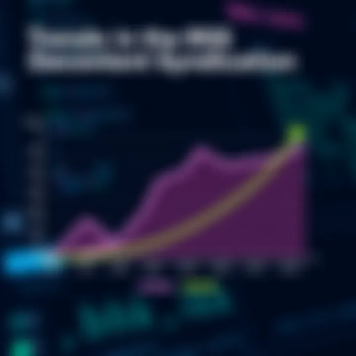 Graph depicting the trends in content syndication using RSS feeds.