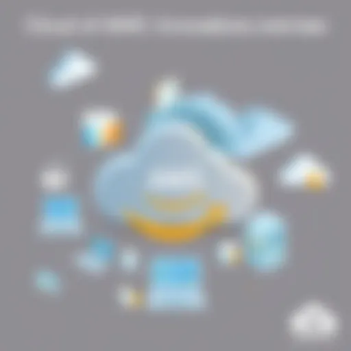 Cloud Innovations Overview Overview of AWS cloud innovations