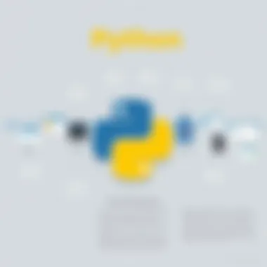 The Evolution of Python A historical timeline showcasing the evolution of Python programming.