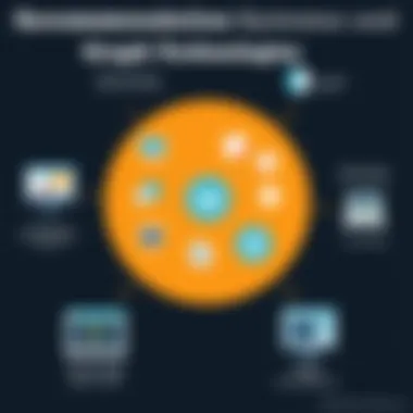 Recommendation Systems and Graph Technologies Diagram showcasing recommendation systems enabled by graph technologies