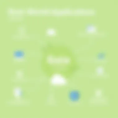 Real-World Applications of Gaia Cloud Chart depicting real-world applications of Gaia Cloud