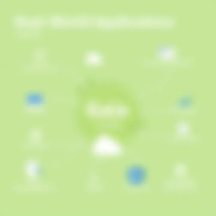 Real-World Applications of Gaia Cloud Chart depicting real-world applications of Gaia Cloud