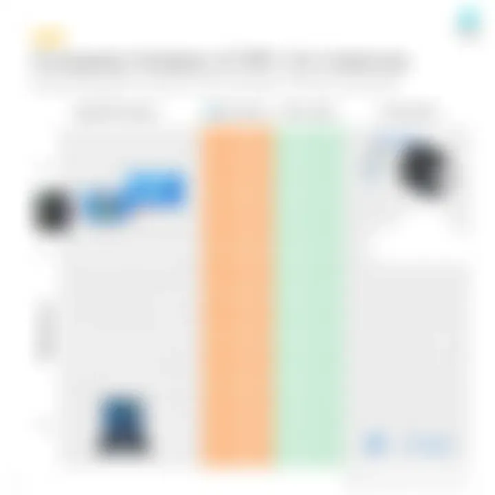 Comparative Analysis of GPU Instances Comparison chart of Google GPU instances versus other cloud providers