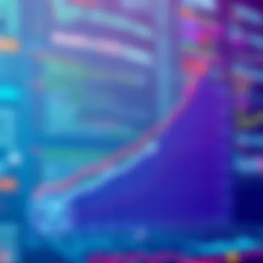 Graph illustrating growth in CI/CD adoption