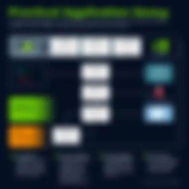 Practical Applications of CUDA in Machine Learning Flowchart detailing practical applications of CUDA in various ML frameworks