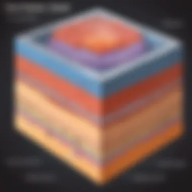 Conceptual representation of C# programming language core features