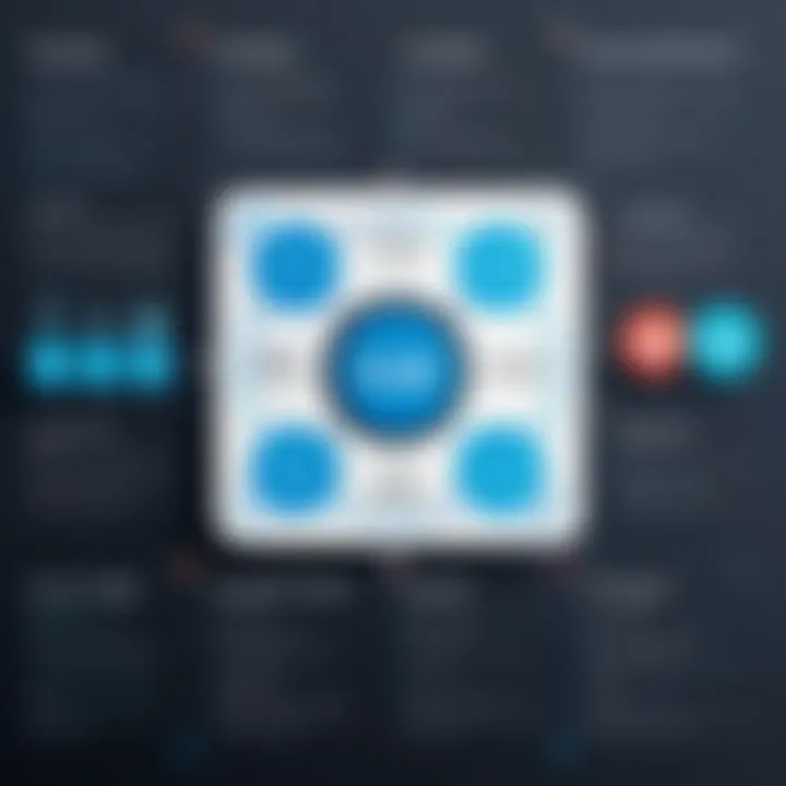 Comparison matrix between IBM CLM and other project management tools