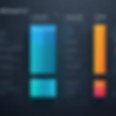 Comparison chart highlighting features of various popular IDEs.