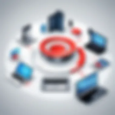 Integration capabilities of Oracle CRM with various business tools