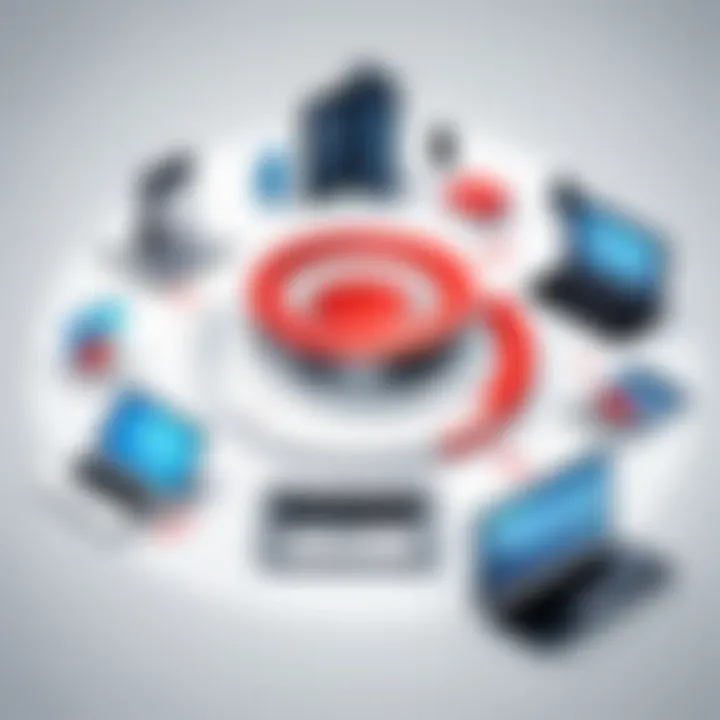 Integration capabilities of Oracle CRM with various business tools