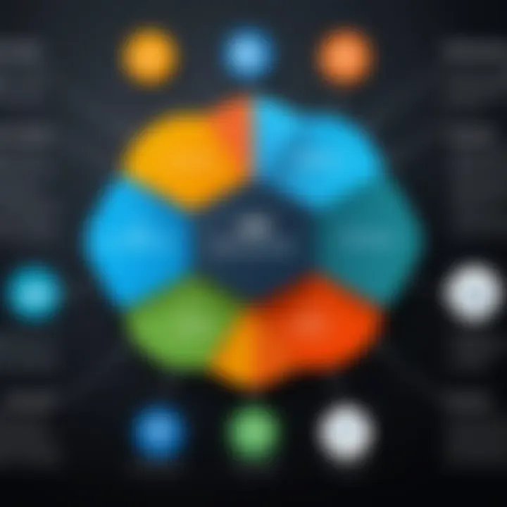 Key components of Informatica Intelligent Data Management Cloud illustrated in a diagram.