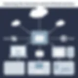 Email API architecture diagram illustrating components and interactions