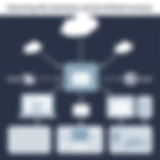 Email API architecture diagram illustrating components and interactions